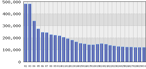 graph