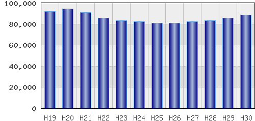 graph