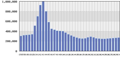 graph