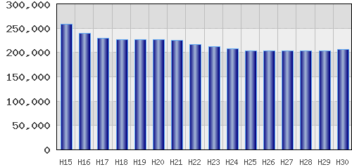graph