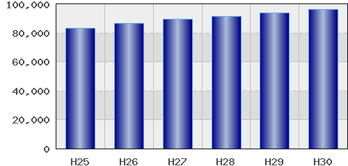 graph