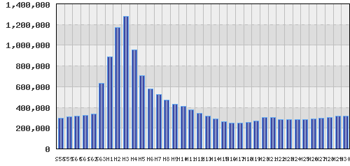 graph