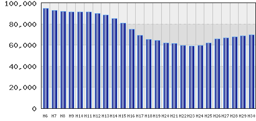graph