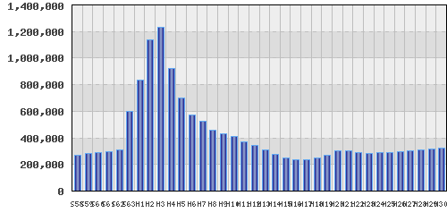 graph