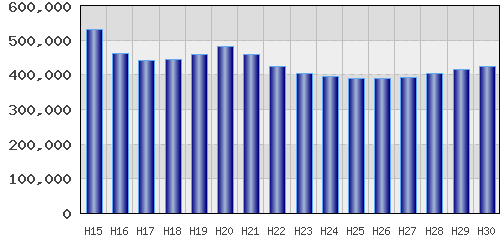 graph