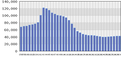 graph
