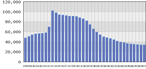 graph