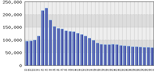 graph