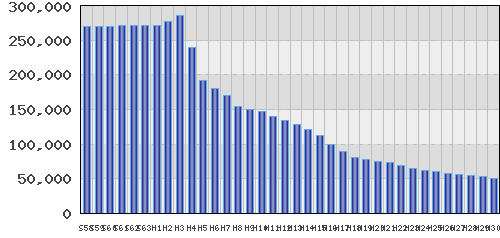 graph