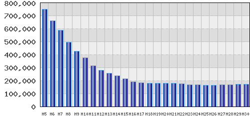 graph