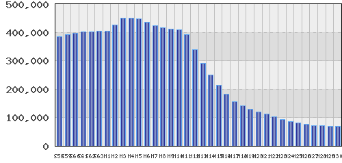 graph