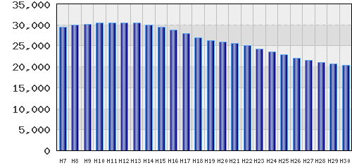 graph