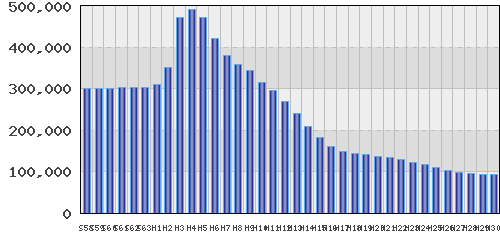 graph