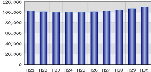 graph