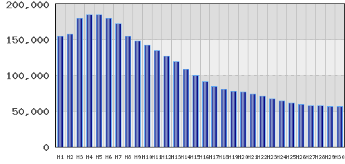 graph