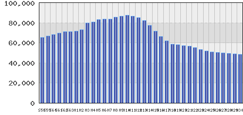 graph