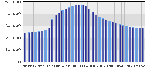 graph