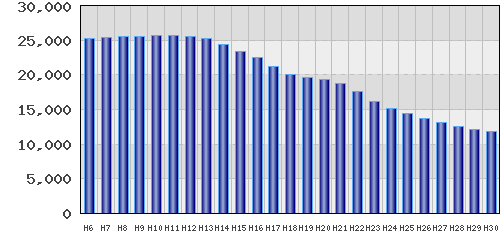 graph