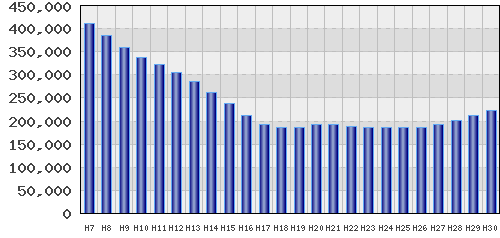 graph