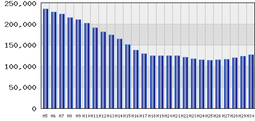 graph
