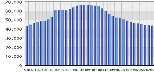 graph