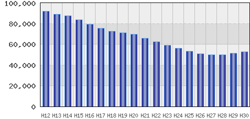 graph