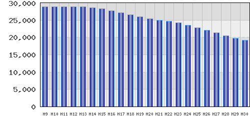 graph
