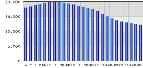 graph