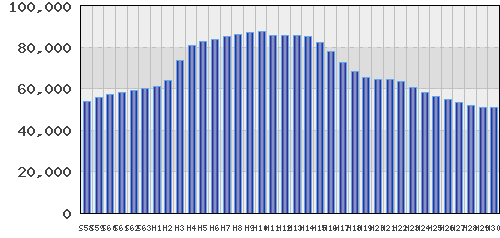 graph