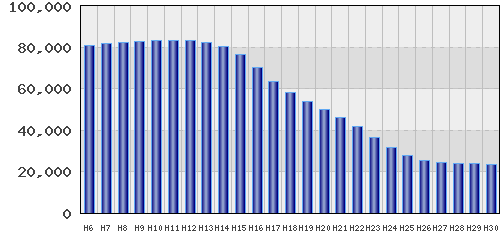 graph