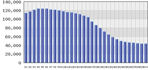 graph