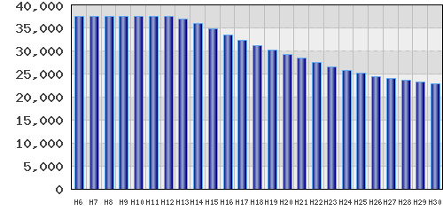 graph