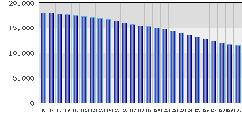 graph