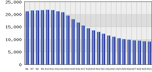 graph