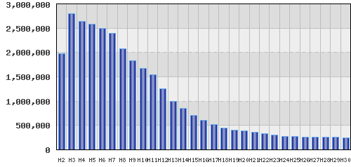 graph