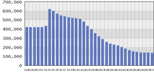graph