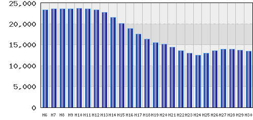 graph