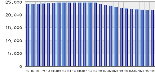 graph