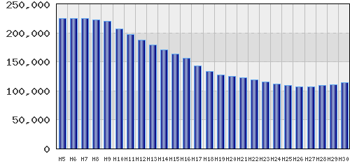 graph
