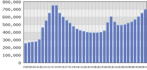 graph
