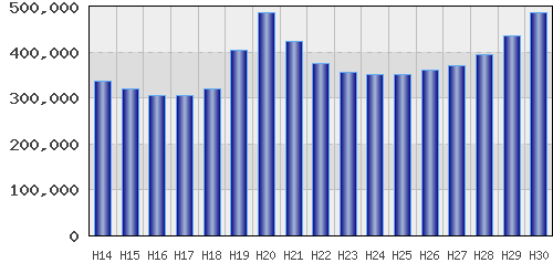 graph