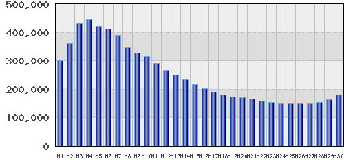 graph