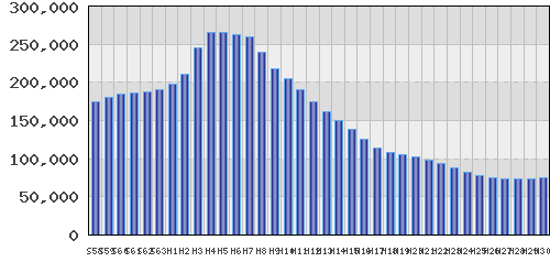 graph
