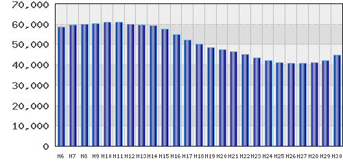 graph