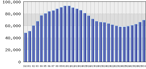 graph