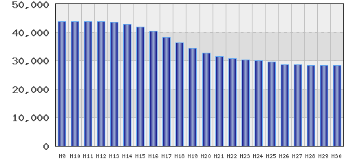 graph