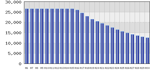 graph