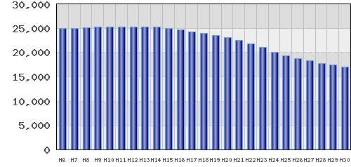 graph