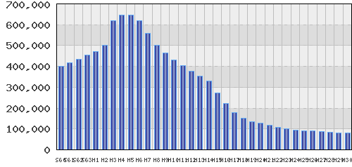 graph