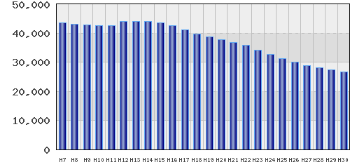 graph